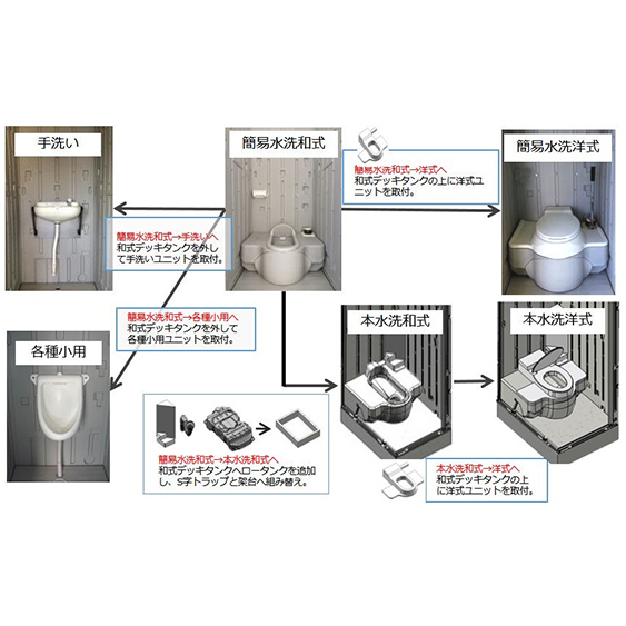 ピコ簡易水洗和式