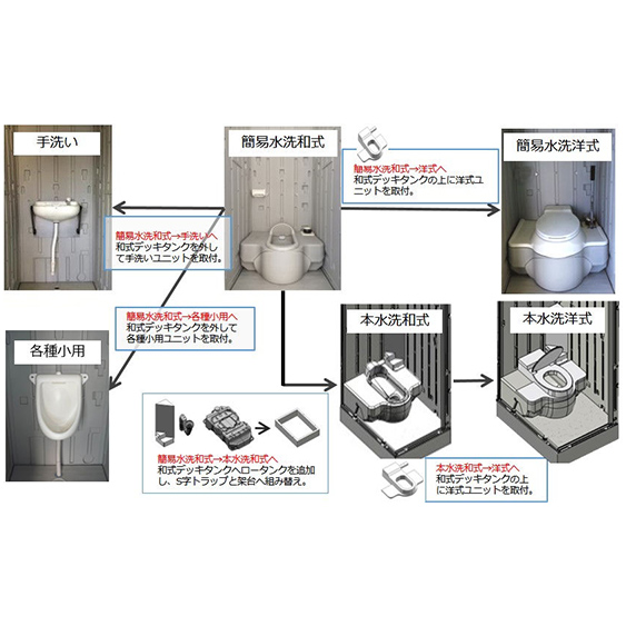ピコ簡易水洗洋式