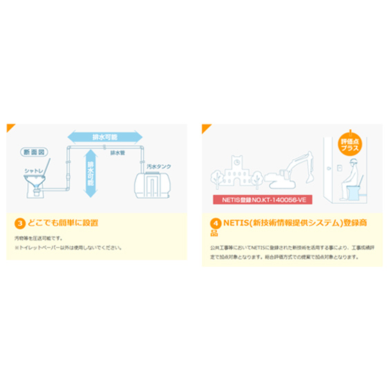 圧送式節水型電動ポンプ内蔵トイレシャトレ