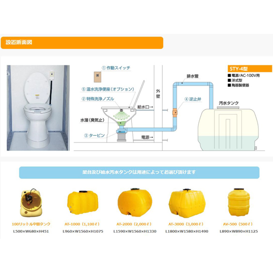 圧送式節水型電動ポンプ内蔵トイレシャトレ